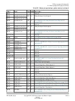 Preview for 418 page of ARM Cortex-A76 Core Technical Reference Manual