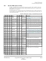 Preview for 434 page of ARM Cortex-A76 Core Technical Reference Manual