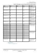 Preview for 447 page of ARM Cortex-A76 Core Technical Reference Manual