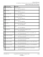 Preview for 449 page of ARM Cortex-A76 Core Technical Reference Manual