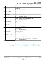 Preview for 450 page of ARM Cortex-A76 Core Technical Reference Manual