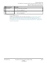 Preview for 452 page of ARM Cortex-A76 Core Technical Reference Manual