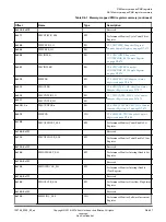 Preview for 457 page of ARM Cortex-A76 Core Technical Reference Manual