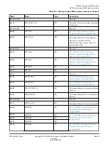 Preview for 458 page of ARM Cortex-A76 Core Technical Reference Manual