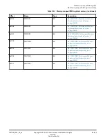 Preview for 459 page of ARM Cortex-A76 Core Technical Reference Manual