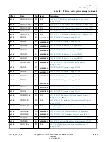 Preview for 496 page of ARM Cortex-A76 Core Technical Reference Manual