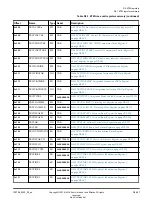 Preview for 497 page of ARM Cortex-A76 Core Technical Reference Manual