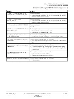 Preview for 595 page of ARM Cortex-A76 Core Technical Reference Manual