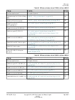 Preview for 601 page of ARM Cortex-A76 Core Technical Reference Manual