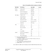 Preview for 37 page of ARM Cortex-M0 Technical Reference Manual