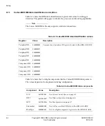 Preview for 54 page of ARM Cortex-M0 Technical Reference Manual