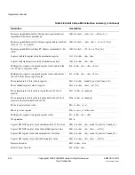 Preview for 68 page of ARM Cortex-M3 DesignStart Technical Reference Manual