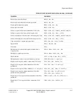 Preview for 69 page of ARM Cortex-M3 DesignStart Technical Reference Manual