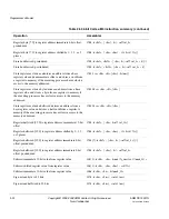 Preview for 70 page of ARM Cortex-M3 DesignStart Technical Reference Manual