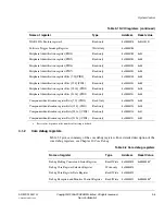 Preview for 77 page of ARM Cortex-M3 DesignStart Technical Reference Manual