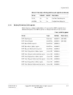 Preview for 83 page of ARM Cortex-M3 DesignStart Technical Reference Manual