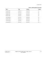 Preview for 87 page of ARM Cortex-M3 DesignStart Technical Reference Manual