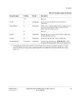 Preview for 101 page of ARM Cortex-M3 DesignStart Technical Reference Manual