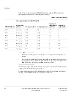 Preview for 104 page of ARM Cortex-M3 DesignStart Technical Reference Manual