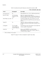 Preview for 108 page of ARM Cortex-M3 DesignStart Technical Reference Manual