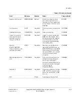 Preview for 125 page of ARM Cortex-M3 DesignStart Technical Reference Manual