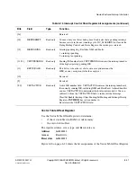 Preview for 171 page of ARM Cortex-M3 DesignStart Technical Reference Manual