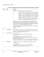 Preview for 174 page of ARM Cortex-M3 DesignStart Technical Reference Manual