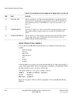 Preview for 178 page of ARM Cortex-M3 DesignStart Technical Reference Manual