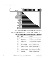 Preview for 180 page of ARM Cortex-M3 DesignStart Technical Reference Manual