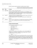 Preview for 188 page of ARM Cortex-M3 DesignStart Technical Reference Manual