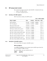 Preview for 197 page of ARM Cortex-M3 DesignStart Technical Reference Manual