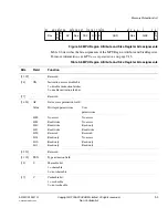 Preview for 203 page of ARM Cortex-M3 DesignStart Technical Reference Manual