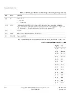 Preview for 204 page of ARM Cortex-M3 DesignStart Technical Reference Manual