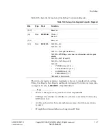 Preview for 221 page of ARM Cortex-M3 DesignStart Technical Reference Manual