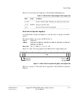 Preview for 239 page of ARM Cortex-M3 DesignStart Technical Reference Manual