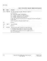 Preview for 240 page of ARM Cortex-M3 DesignStart Technical Reference Manual