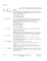 Preview for 246 page of ARM Cortex-M3 DesignStart Technical Reference Manual