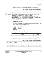 Preview for 251 page of ARM Cortex-M3 DesignStart Technical Reference Manual