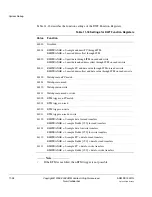 Preview for 256 page of ARM Cortex-M3 DesignStart Technical Reference Manual