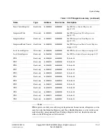 Preview for 259 page of ARM Cortex-M3 DesignStart Technical Reference Manual