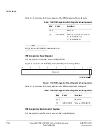 Preview for 264 page of ARM Cortex-M3 DesignStart Technical Reference Manual