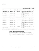 Preview for 268 page of ARM Cortex-M3 DesignStart Technical Reference Manual