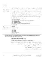 Preview for 270 page of ARM Cortex-M3 DesignStart Technical Reference Manual