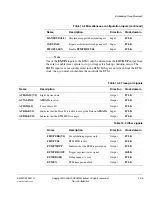 Preview for 295 page of ARM Cortex-M3 DesignStart Technical Reference Manual