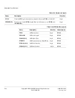 Preview for 296 page of ARM Cortex-M3 DesignStart Technical Reference Manual