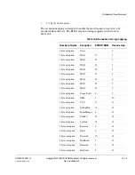 Preview for 303 page of ARM Cortex-M3 DesignStart Technical Reference Manual