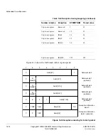 Preview for 304 page of ARM Cortex-M3 DesignStart Technical Reference Manual