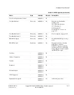 Preview for 307 page of ARM Cortex-M3 DesignStart Technical Reference Manual