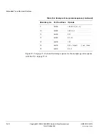 Preview for 326 page of ARM Cortex-M3 DesignStart Technical Reference Manual