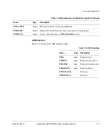 Preview for 339 page of ARM Cortex-M3 DesignStart Technical Reference Manual